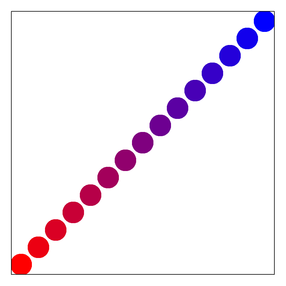 Color palette generated by the function `colorRampPalette()`.