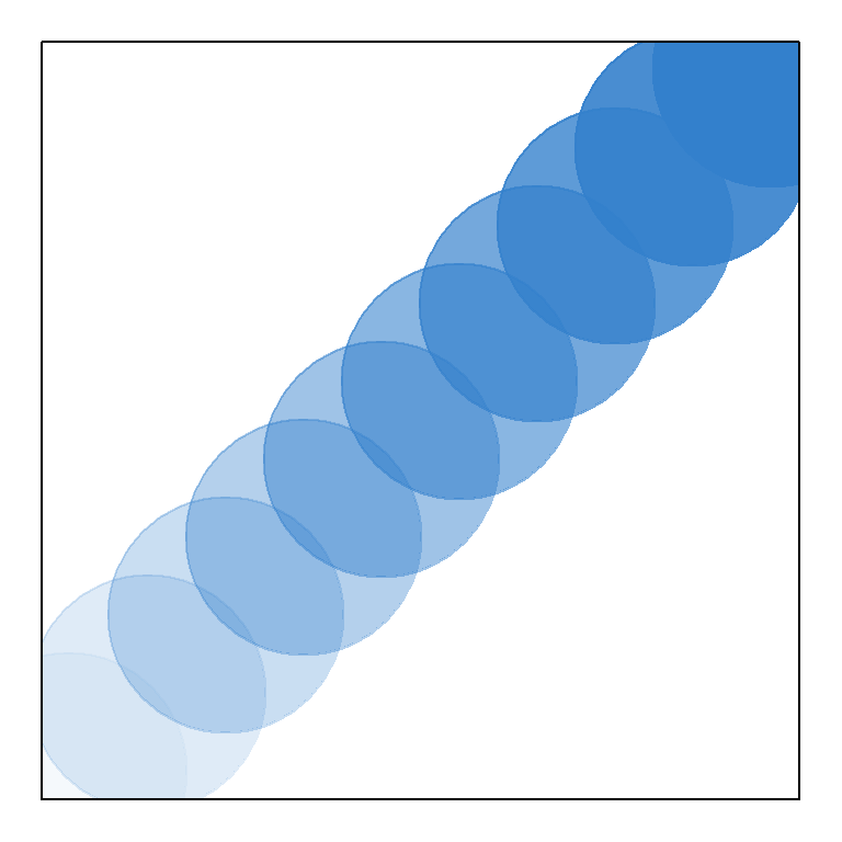 Demonstration of `rgb()`, emphasizing changes in transparency.  