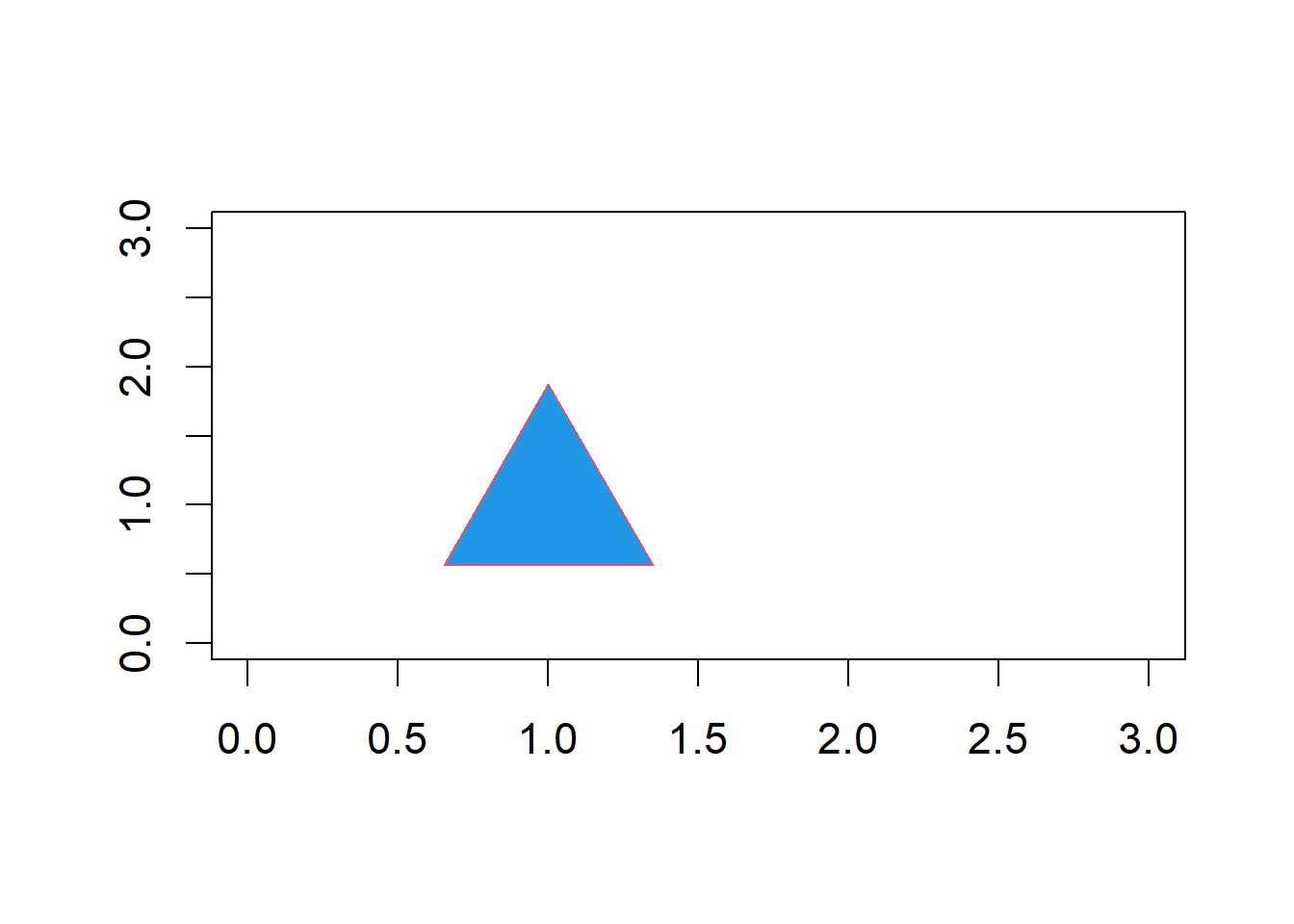 Plot with point overlain.