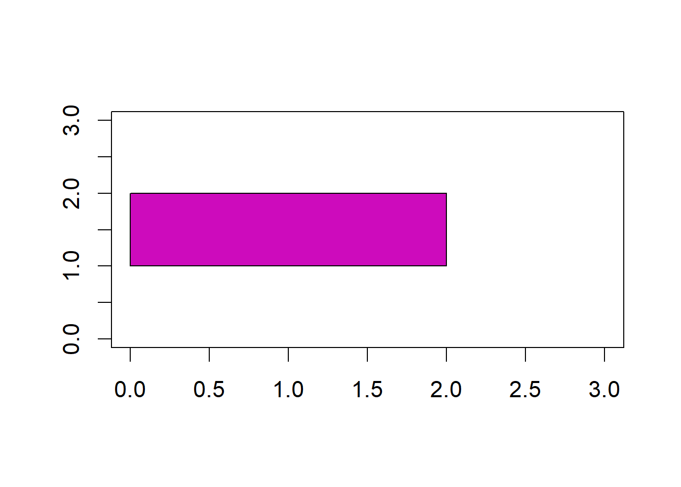 Plot with rectangle overlain.